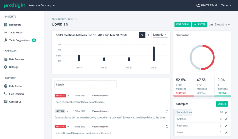 How to make sense of your COVID-19 support tickets