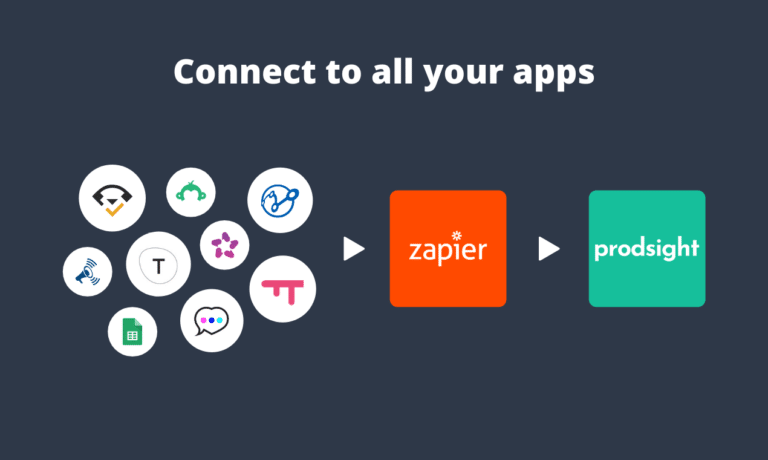 Send feedback to Prodsight from 2,000+ sources via Zapier