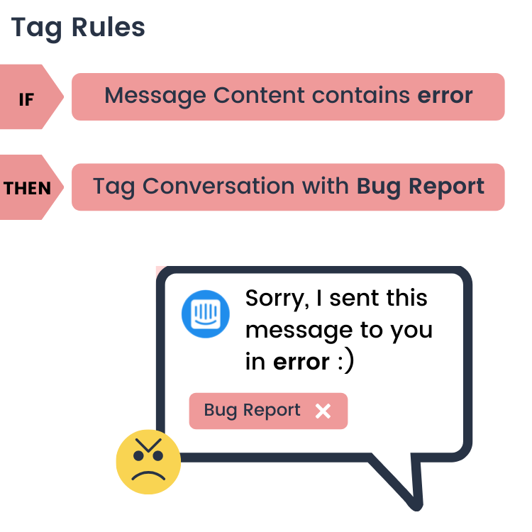 Intercom tag rules issues